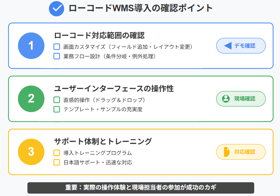 ローコードWMS導入の確認ポイント