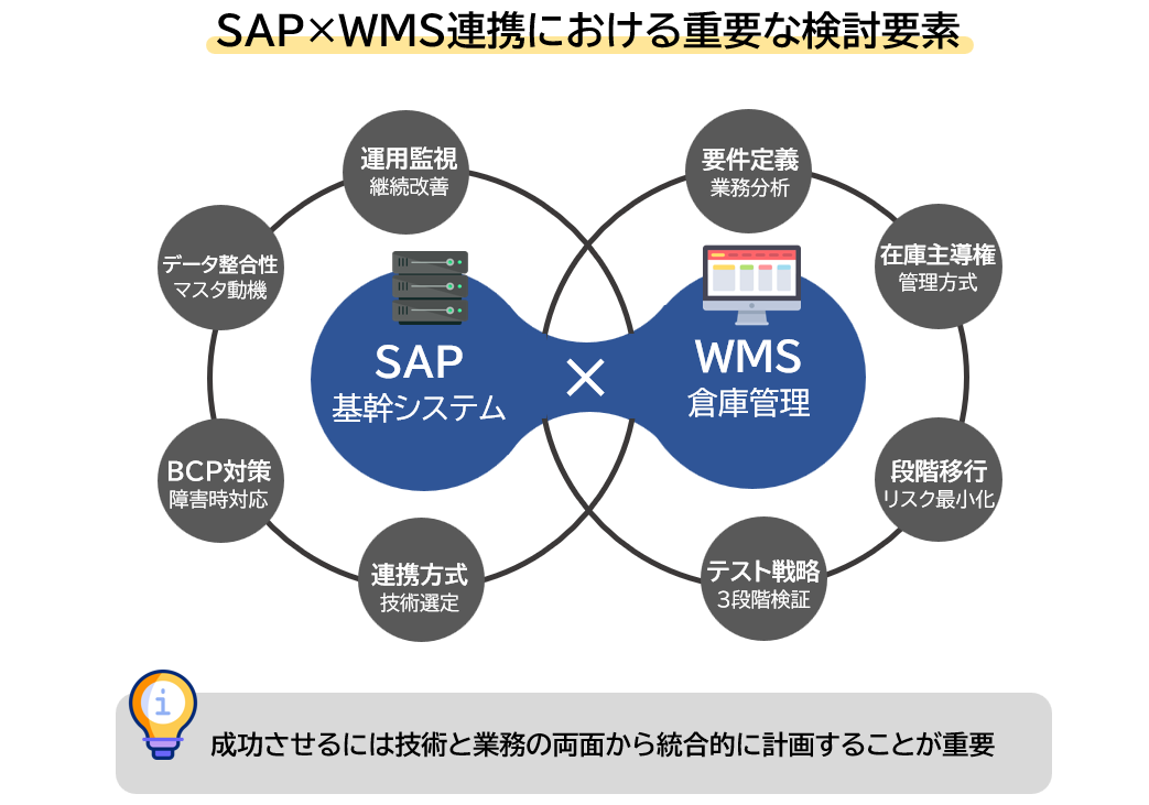SAP×WMS連携における重要な検討要素
