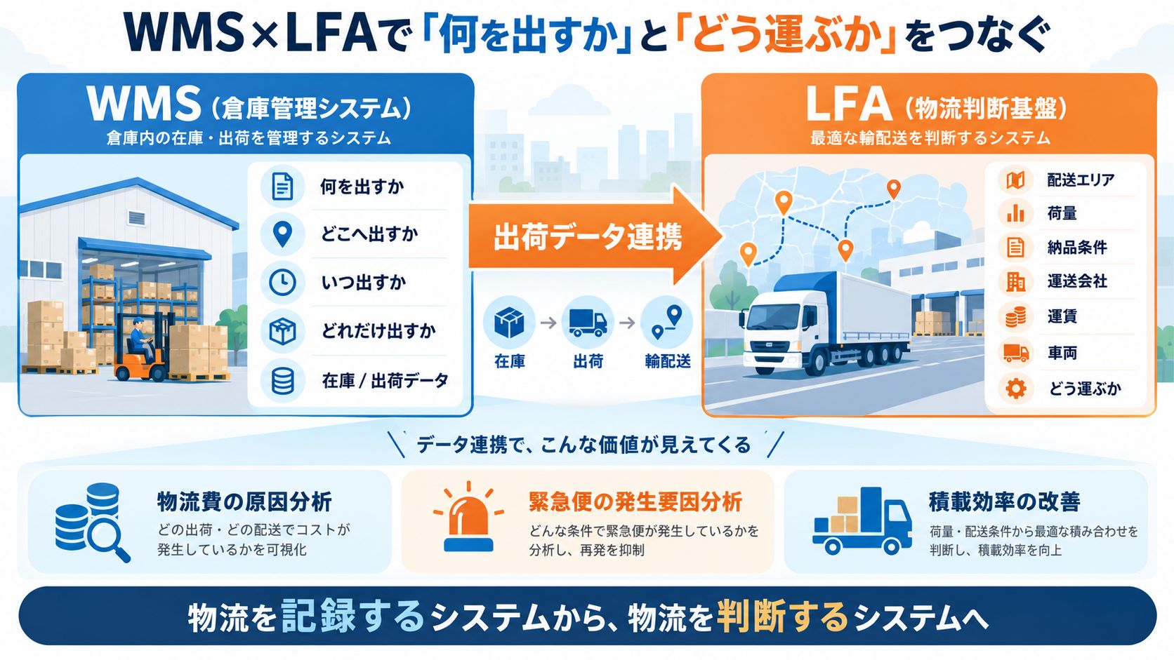 製造業のWMS・物流システムはCLO時代にどう変わる？物流効率化法とLFAの必要性