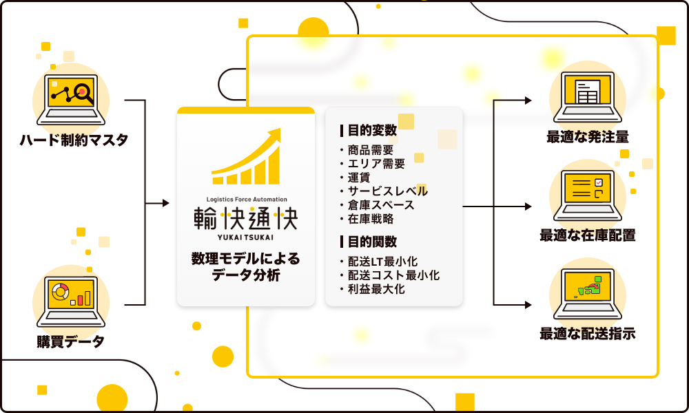 数理モデルによるデータ分析